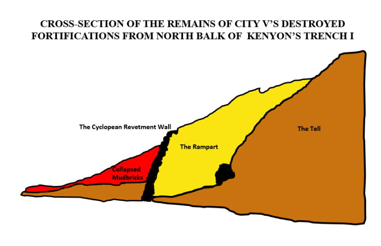 crosssection-kenyon-trench-i -